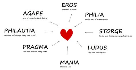 types of love.